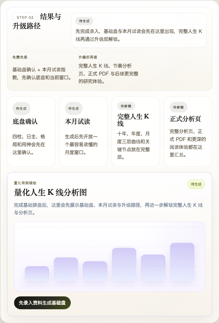 VKQUANT.AI 命盘量化分析结果区样张